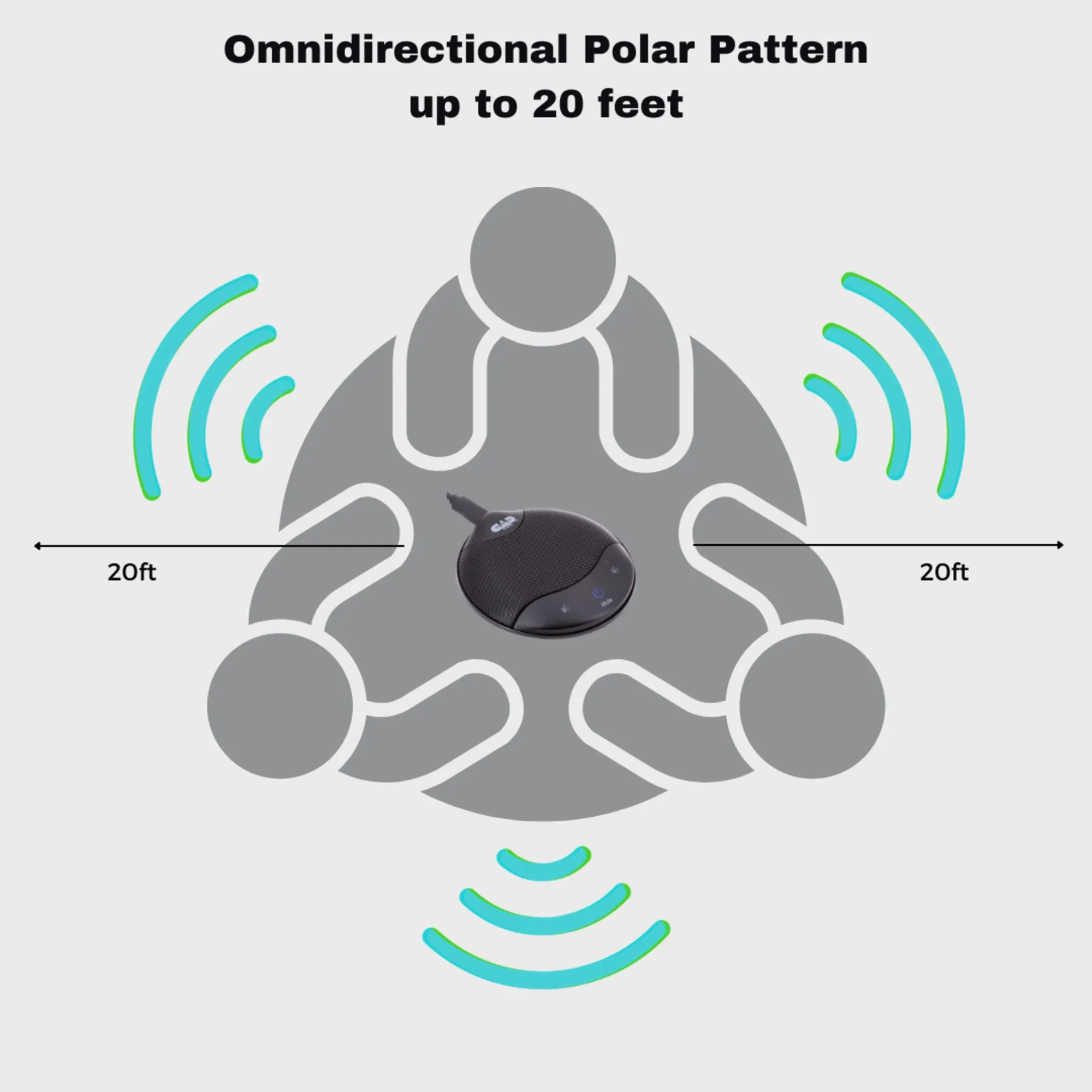 CAD Audio U5 USB Boundary Omnidirectional Condenser Microphone